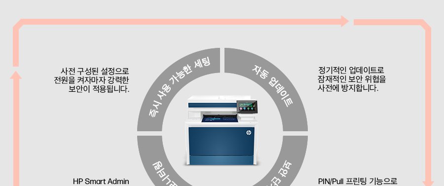 HP 컬러 레이저젯 프로 4303fdw 복합기