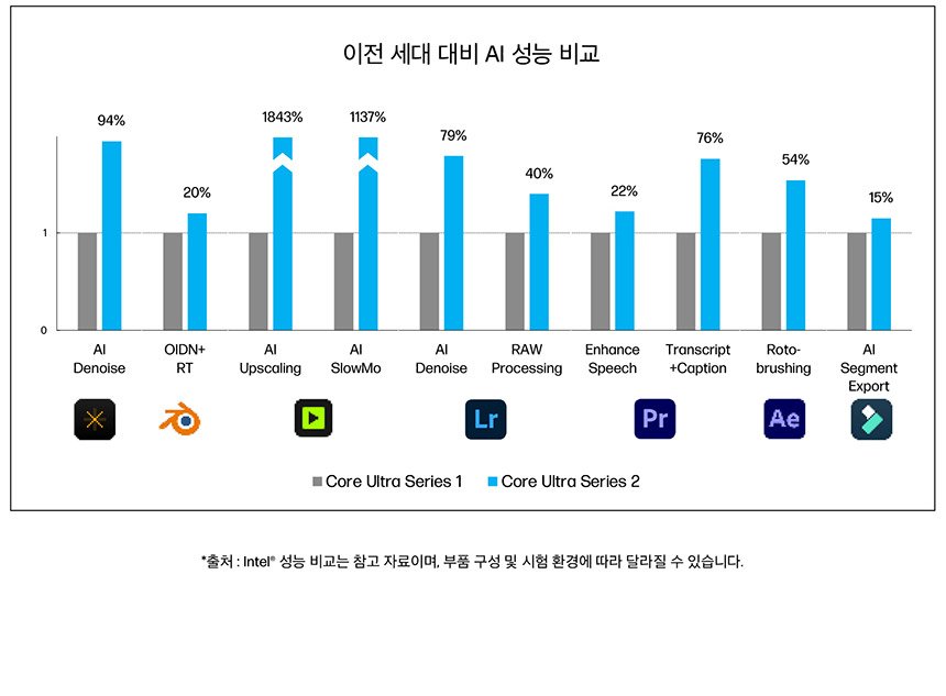 >HP 엘리트북 울트라 G1i 14 차세대 프리미엄 AI 노트북