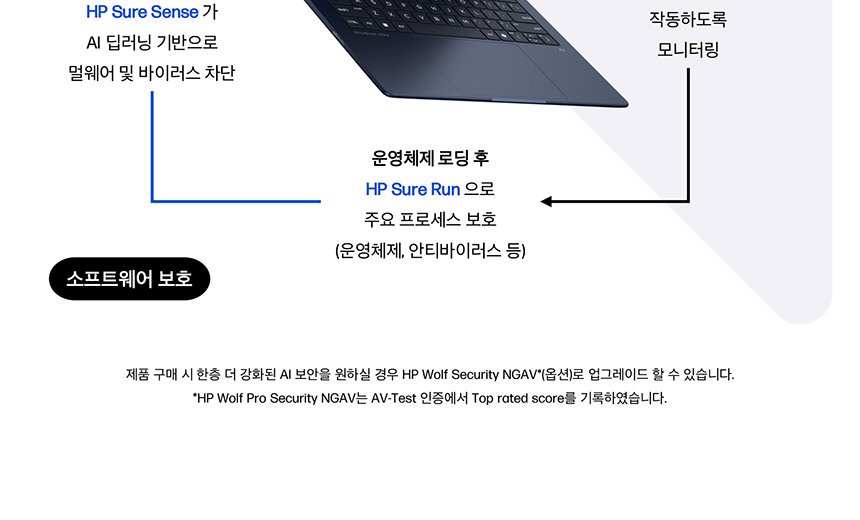 >HP 엘리트북 울트라 G1i 14 차세대 프리미엄 AI 노트북