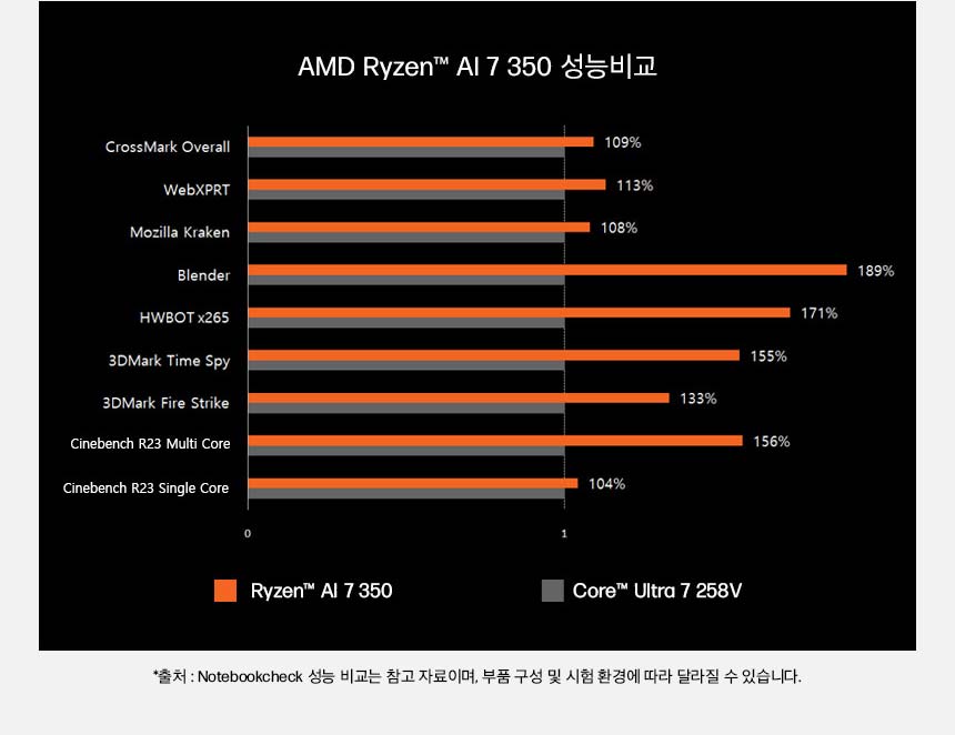 HP 옴니북 X 플립 14-fk0061AU 노트북(BJ2R5PA)