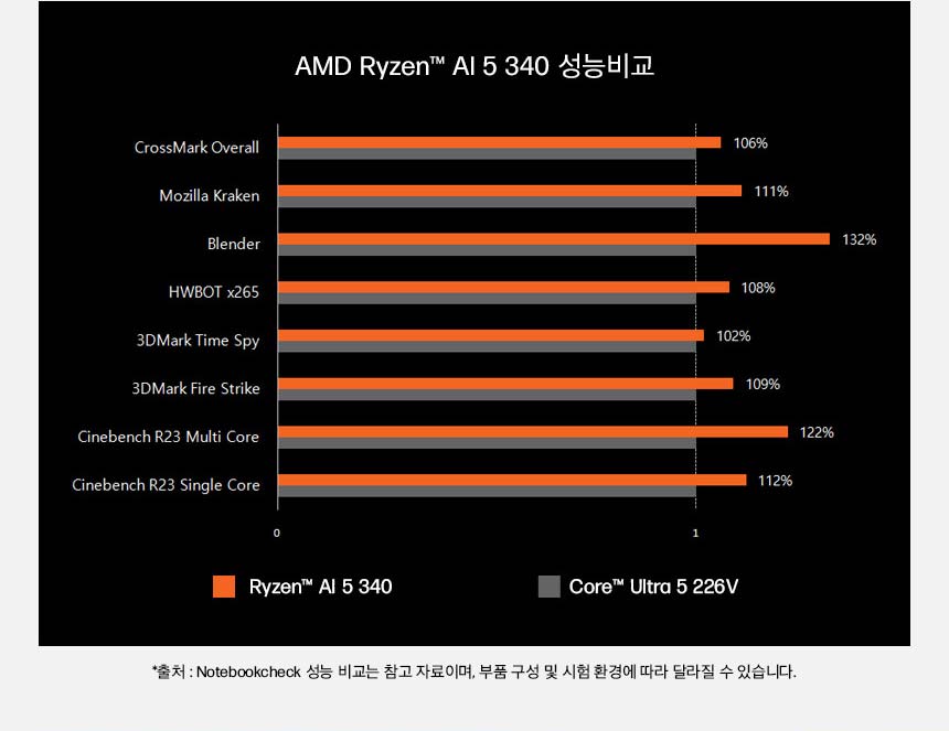 HP 옴니북 X 플립 14-fk0063AU 노트북(BJ2U3PA)