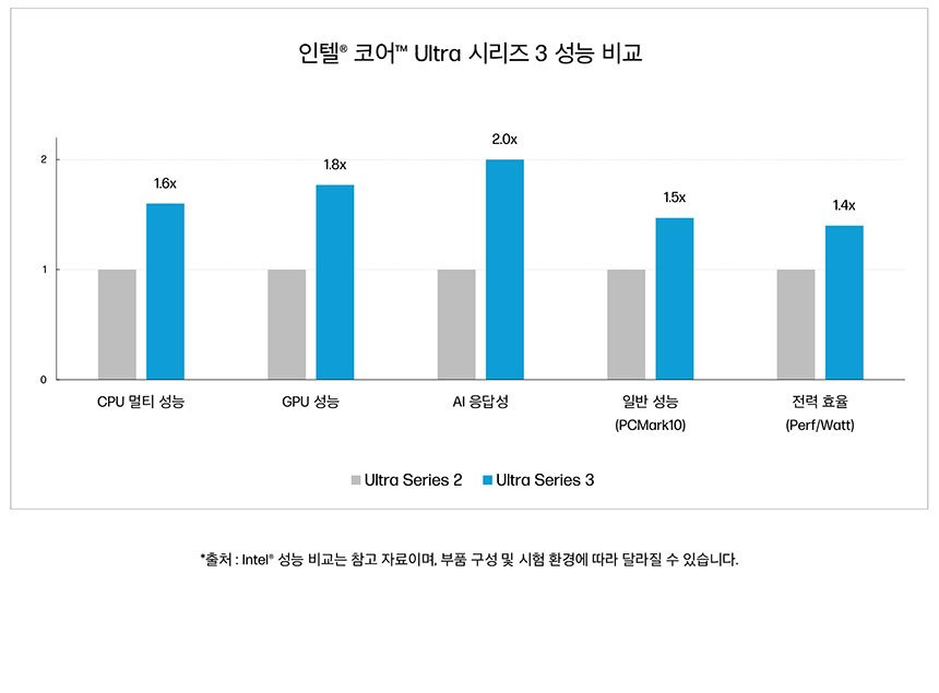 HP 옴니북 X 플립 차세대 AI 노트북 14-kb0042TU