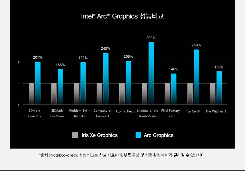 HP 엘리트북 X G1i 14 노트북(B93XRPT)