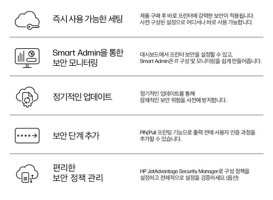HP 레이저젯 프로 3103fdn/3103fdw 프린터