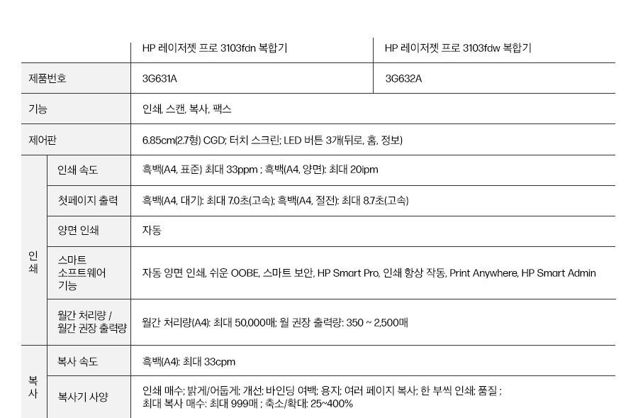 HP 레이저젯 프로 3103fdn/3103fdw 프린터