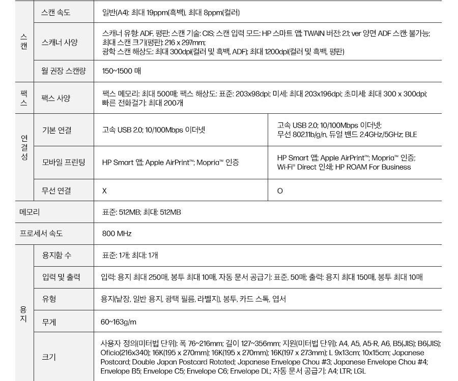 HP 레이저젯 프로 3103fdn/3103fdw 프린터
