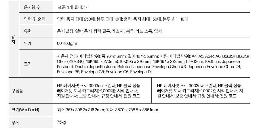 HP 레이저젯 프로 3003dn/3003dw 프린터