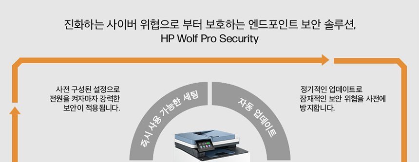 HP 컬러 레이저젯 프로 3303sdw 복합기