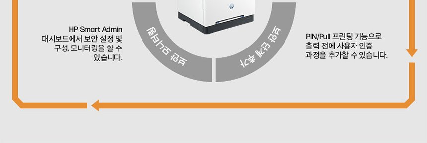 HP 컬러 레이저젯 프로 3303sdw 복합기