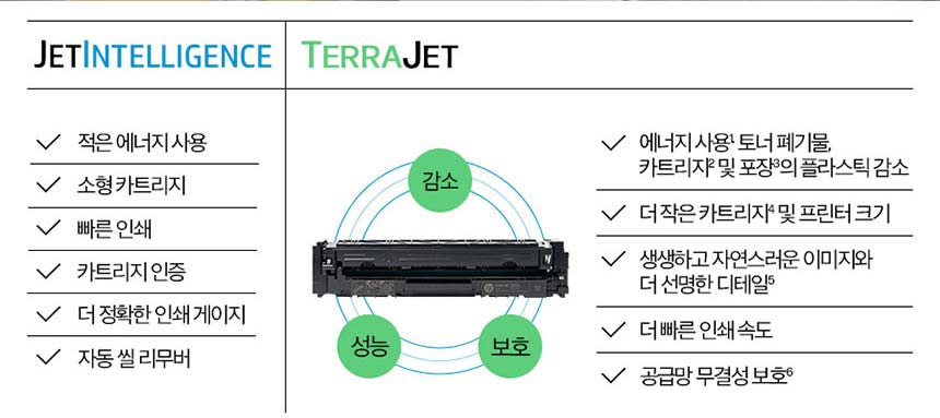 HP 컬러 레이저젯 프로 3303sdw 복합기