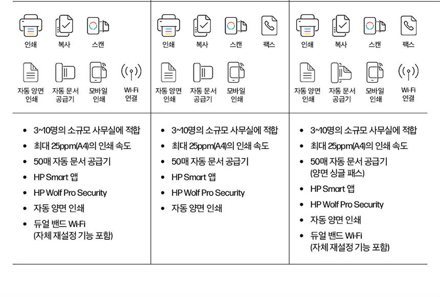HP 컬러 레이저젯 프로 3303sdw 복합기