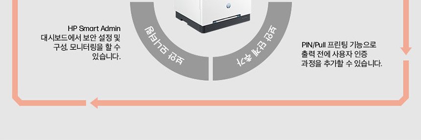 HP 컬러 레이저젯 프로 3303fdn 복합기