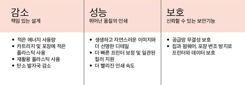 HP 컬러 레이저젯 프로 3303fdn 복합기