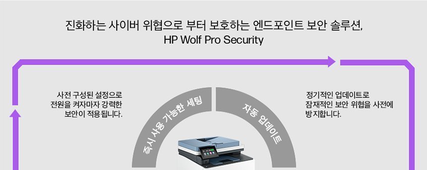 HP 컬러 레이저젯 프로 3303fdw 복합기