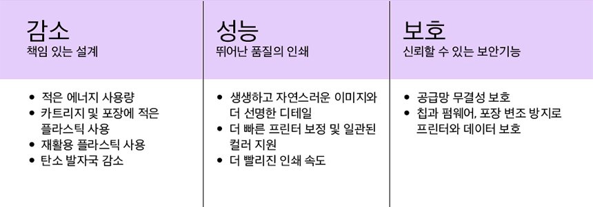 HP 컬러 레이저젯 프로 3303fdw 복합기