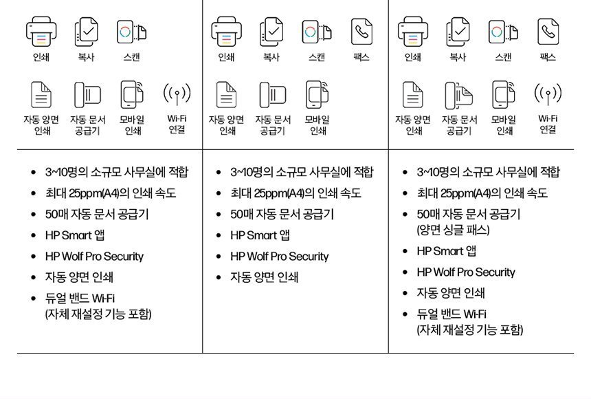 HP 컬러 레이저젯 프로 3303fdw 복합기