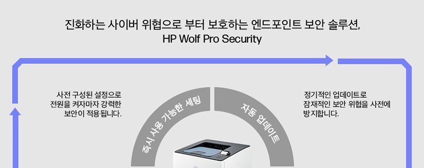 HP 컬러 레이저젯 프로 3203dw 프린터
