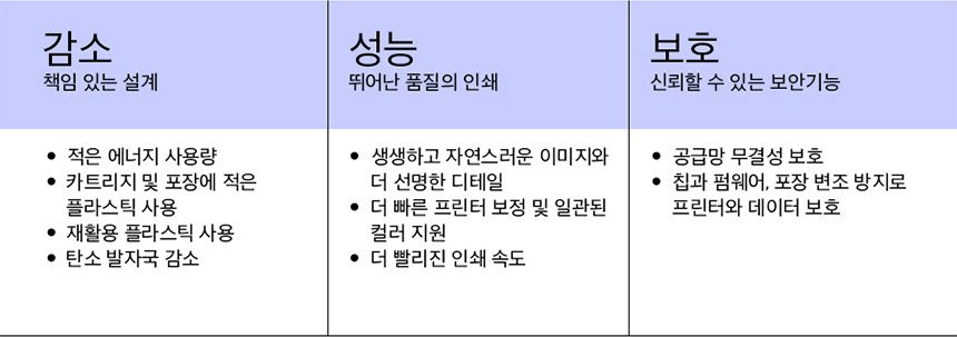 HP 컬러 레이저젯 프로 3203dw 프린터