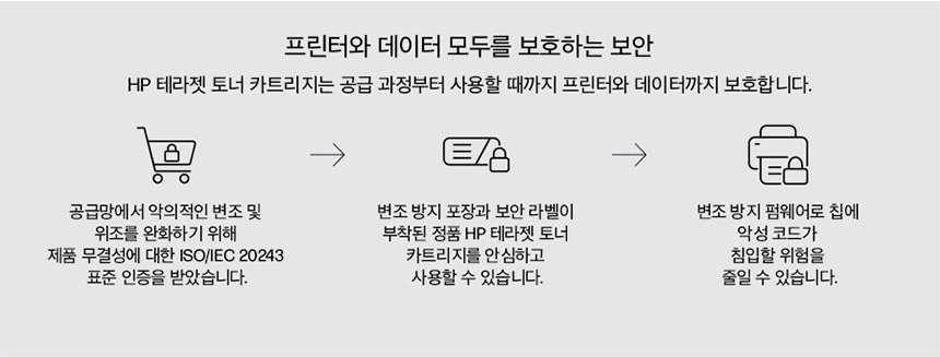 HP 컬러 레이저젯 프로 3203dw 프린터