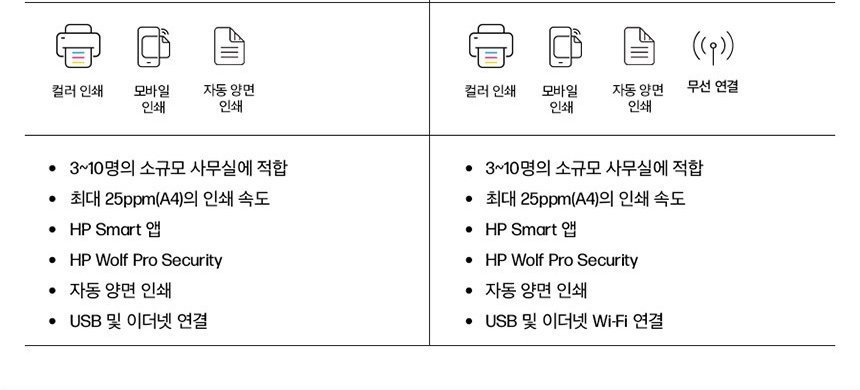 HP 컬러 레이저젯 프로 3203dw 프린터