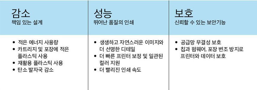 HP 컬러 레이저젯 프로 3203dn 프린터