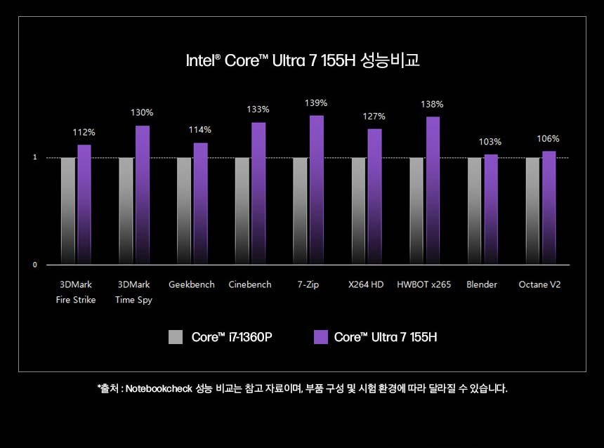 Rtx I7 9700f Vs R7 3700x I7 9700f Ryzen 3700x Vs I5 10400f Intel