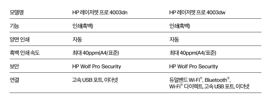 HP 레이저젯 프로 4003 시리즈