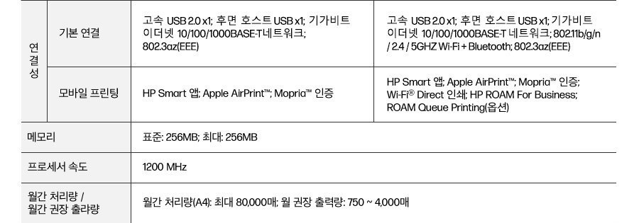 HP 레이저젯 프로 4003 시리즈