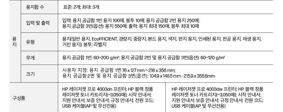 HP 레이저젯 프로 4003 시리즈
