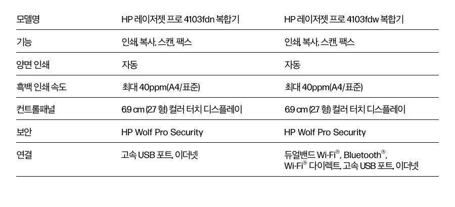 HP 레이저젯 프로 4103 복합기 시리즈