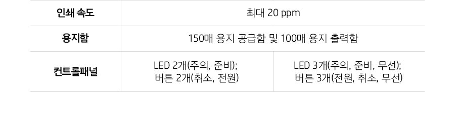 HP 레이저젯 M111a 프린터