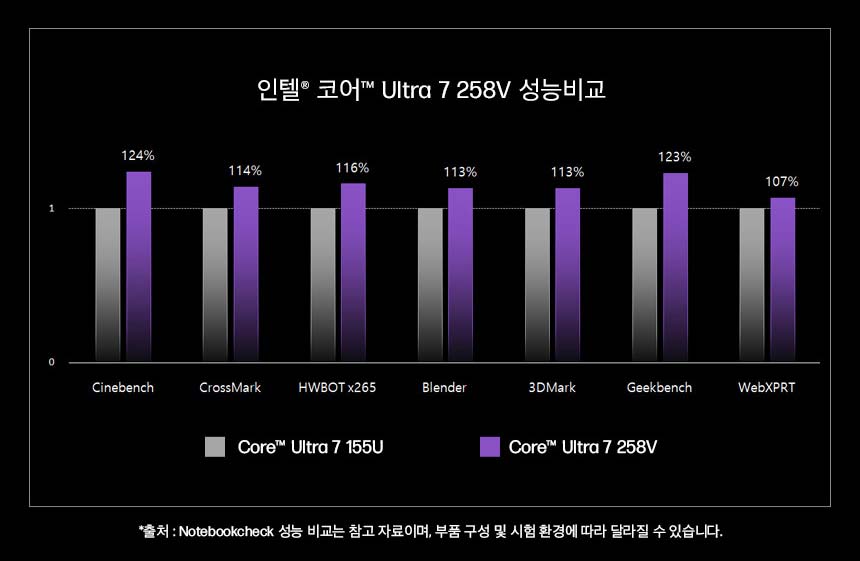 HP 옴니스튜디오 X 일체형 데스크탑 PC 32-c1001kr(B7VT8PA