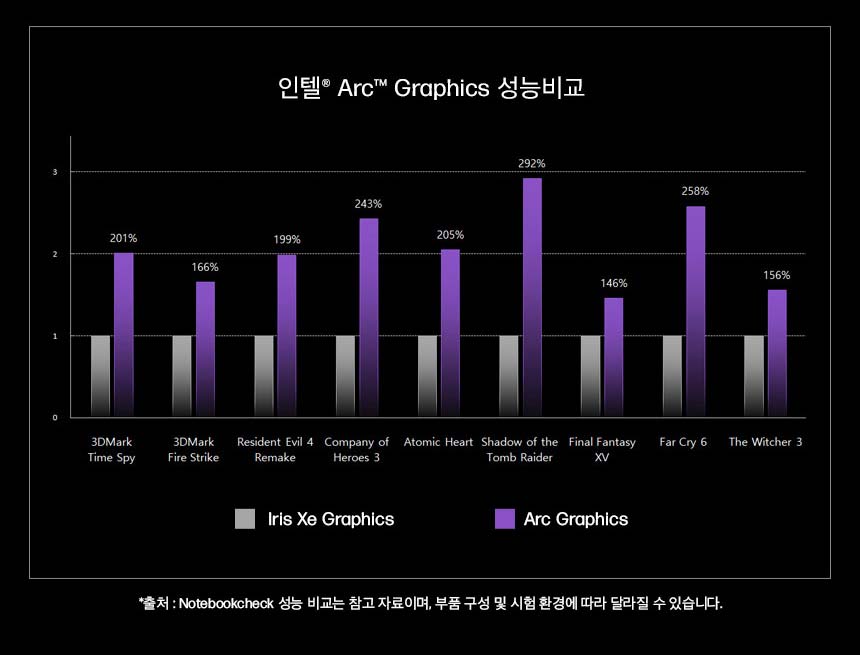 HP 옴니스튜디오 X 일체형 데스크탑 PC 32-c1001kr(B7VT8PA