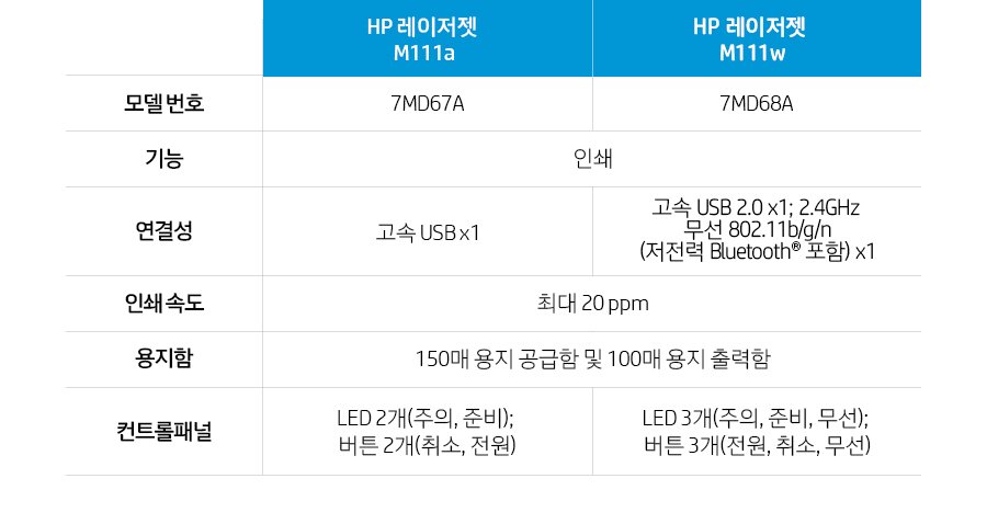 HP 레이저젯 M111w 프린터